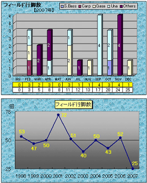 �t�B�[���h�s�r����